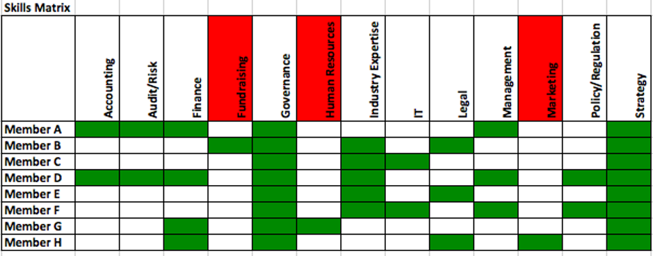 Skills Matrix